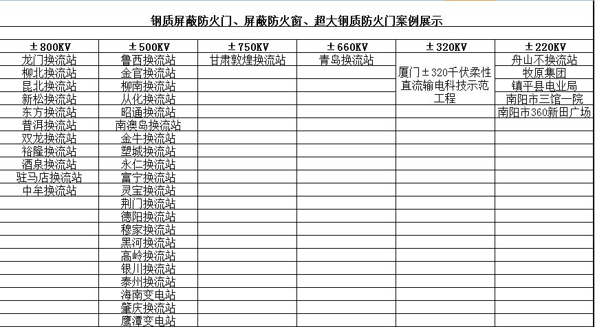 鋼質(zhì)屏蔽防火門、屏蔽防火窗、超大鋼質(zhì)防火門案例展示